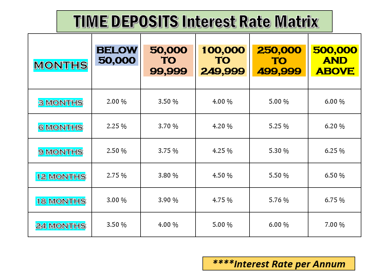 Savings Info